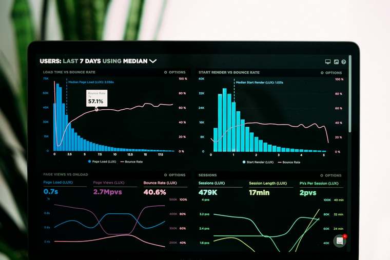 A dashboard that centralizes performance data for a seasonal rental property.